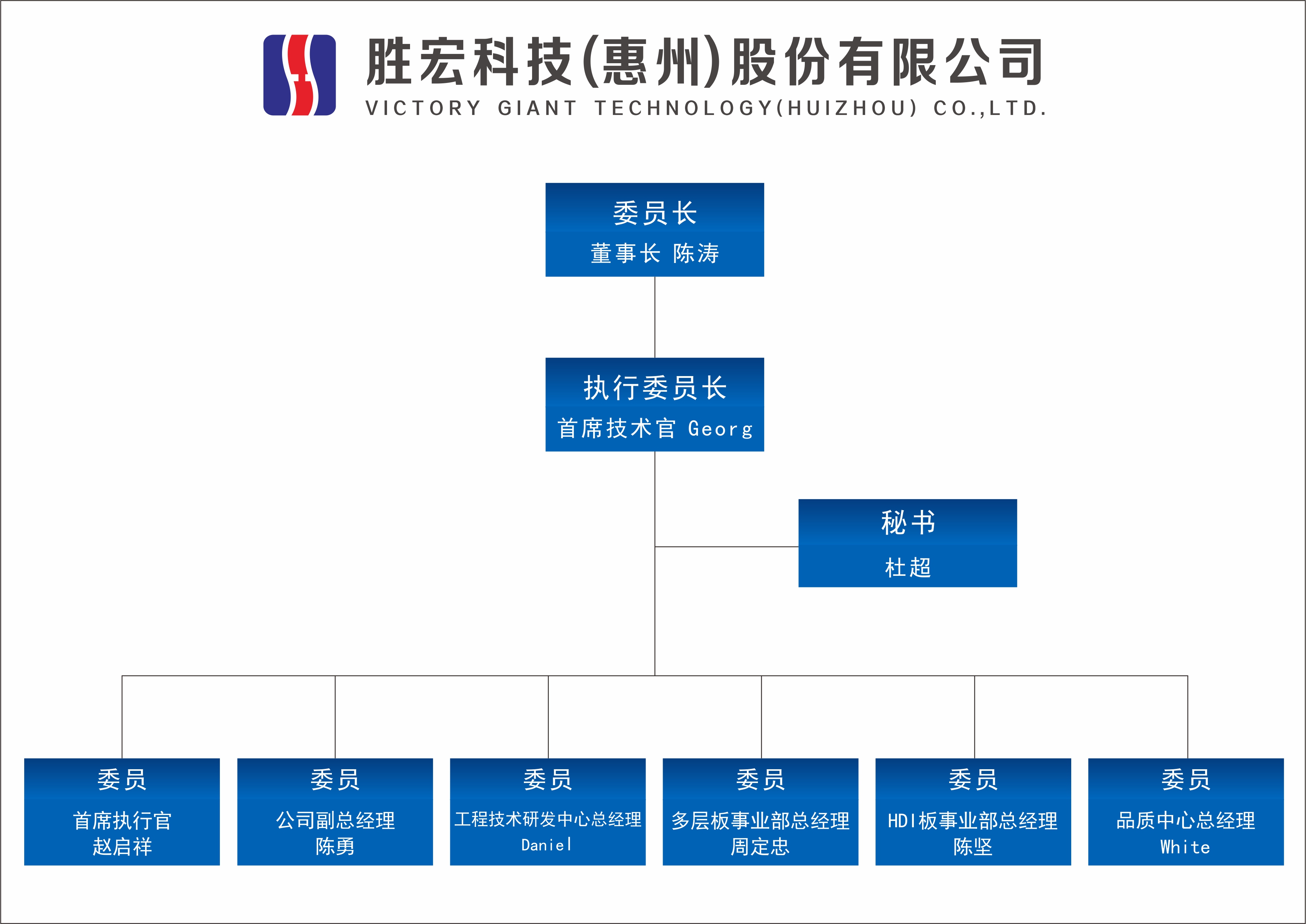 公海彩船科技技术委员会正式成立